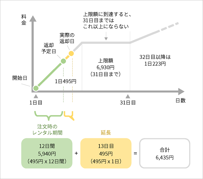 デイリープランの契約を延長する場合①.png